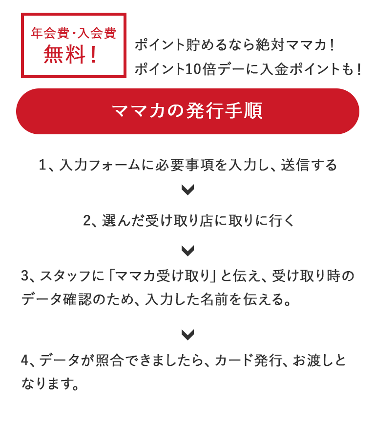 ママカの発行手順